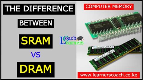 Image result for Features of Dram Memory