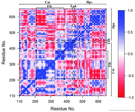 Cross Correlation Matrix MATLAB に対する画像結果