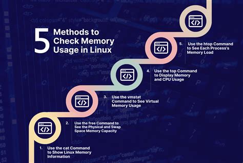 Afbeeldingsresultaten voor Linux RAM Usage