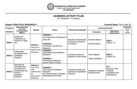 Image result for Practical Research 1 Curriculum Guide