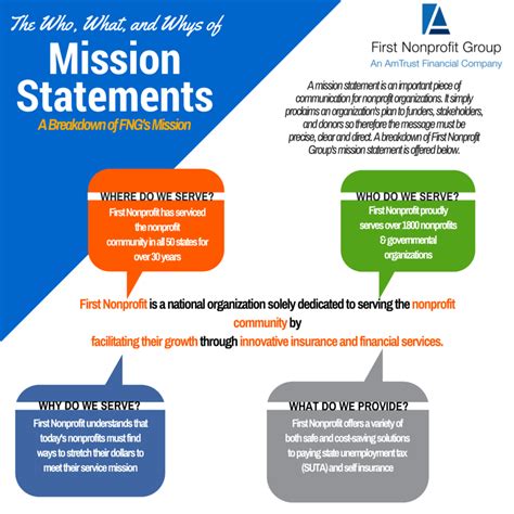 Image result for Basketball Team Mission Statement Examples
