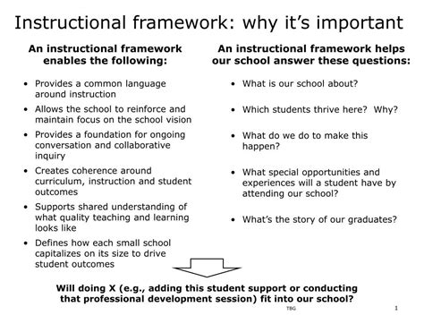 Image result for Example of Framwork of Instruction