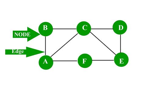 Image result for How to Tell Directed Graph