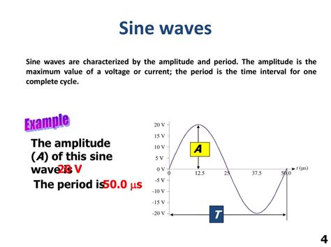 Image result for How to Calculate Amplitude of Sine Wave