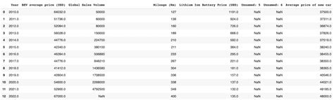 Image result for CSV File Opration in Python
