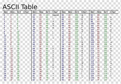 Image result for ASCII Characters Colored Text