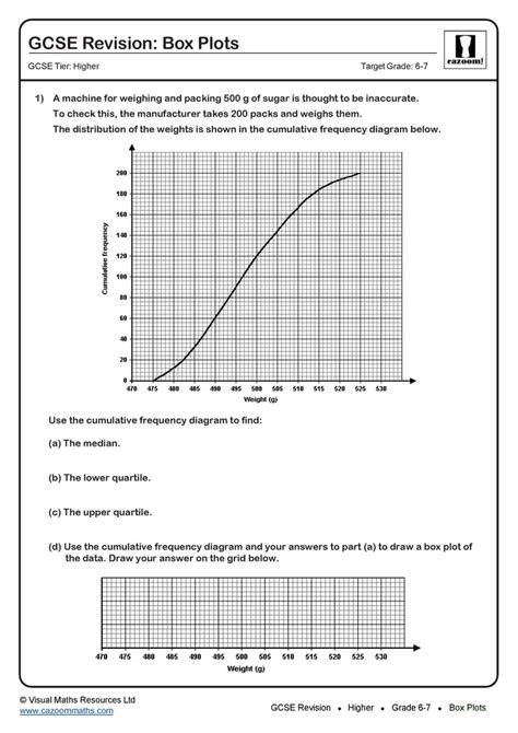 Image result for Box Plot Worksheet