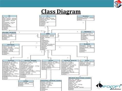 Image result for Design Class