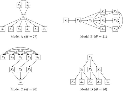 Image result for Nested and Not Nested Models