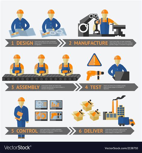 Toradh íomhá ar Production Process Infographic