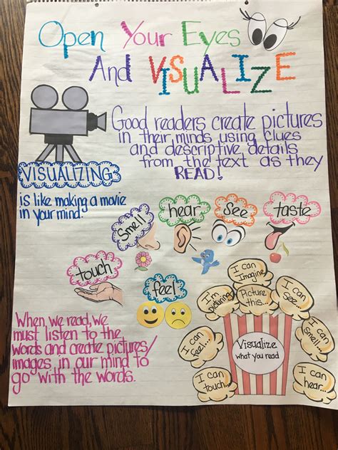 Afbeeldingsresultaten voor Reading Strategies Visualizing