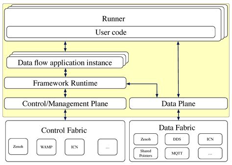 Image result for Data Flow of Machine Learning On Traditional Databases