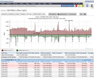 Networx Bandwidth Monitor എന്നതിനുള്ള ഇമേജ് ഫലം