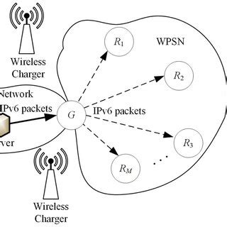 Image result for Broadcast IPv6 Address Example