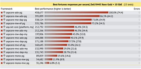 Java vs .Net Usage Over the Years-এর ছবি ফলাফল