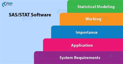 Image result for SAS Statistical Software Free Download