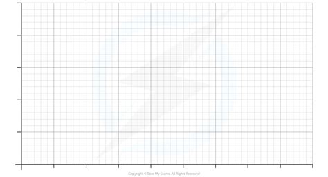 Grid Graph に対する画像結果