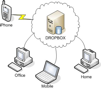Image result for How UPS Dropbox Works
