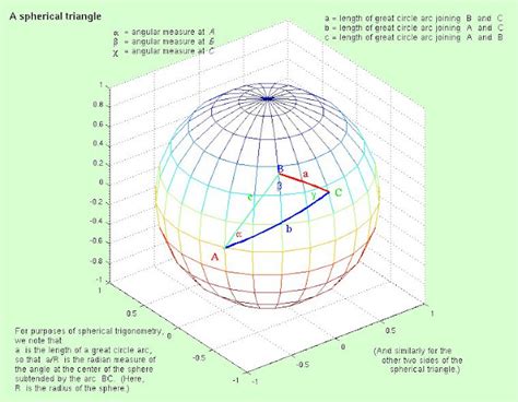 Deflection of Vertical Spherical Trigonometry に対する画像結果