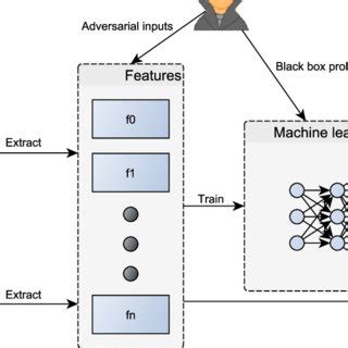 Image result for Typical Machine Learning Workflow