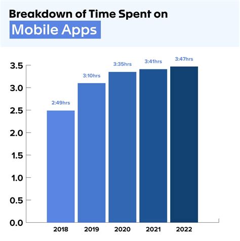Afbeeldingsresultaten voor Road Map Mobile App Developer