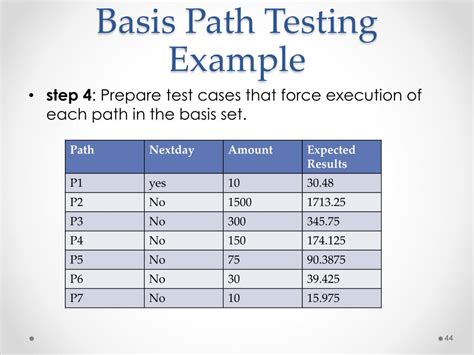 Image result for Path Testing in Software Engineering