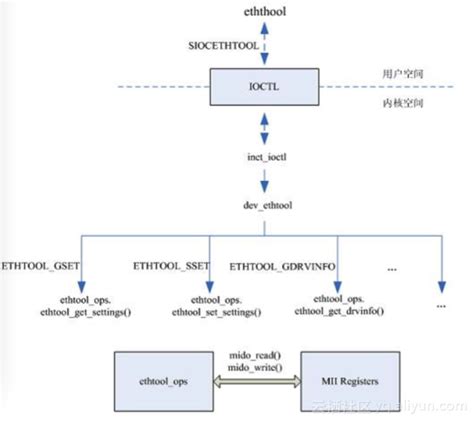 Image result for Ethtool Command Syntax