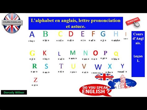 Alphabet En Anglais a Ecouter に対する画像結果