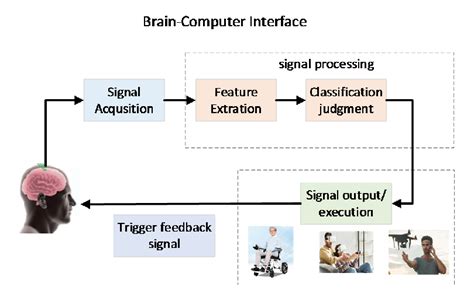 Brain Computer Interface Journal에 대한 이미지 결과