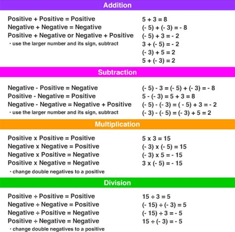 Image result for Adding Negative Numbers