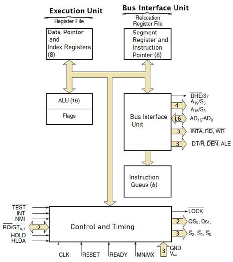 Image result for CISC Microcontrollers