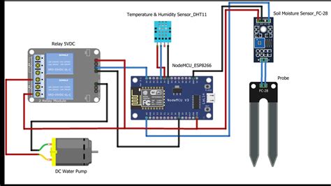 Toradh íomhá ar Arduino Iot RemoteApp