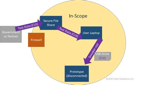Cui Data Processing Flow Chart に対する画像結果