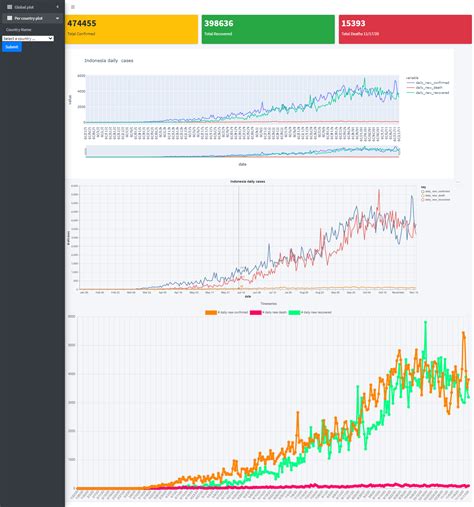 Altair Dashboard Python に対する画像結果