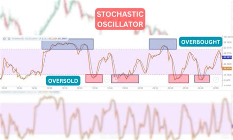 Image result for Megaphone Chart Pattern
