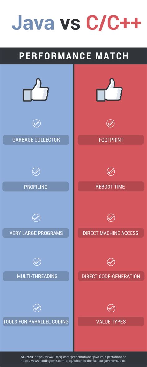 Java vs C++ Syntax Side by Side に対する画像結果