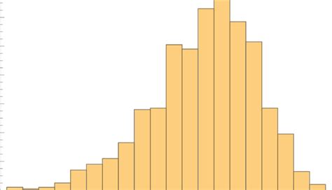 Image result for Probability Graph Histogram