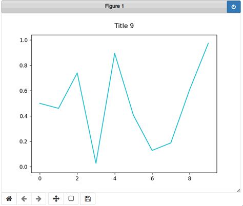 Image result for Python Plot Graph Animation