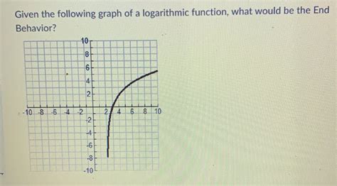 Image result for Logarithmic Function End Behavior