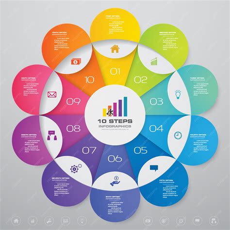 Image result for Process Aspects Chart