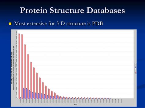 Image result for Protein Structure Database PPT