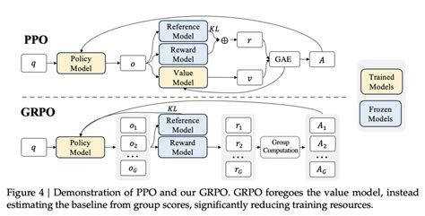 Afbeeldingsresultaten voor Gpro Reinforcement Learning