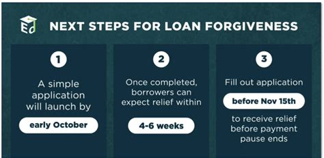 Student loan forgiveness: Government offers updates on eligibility