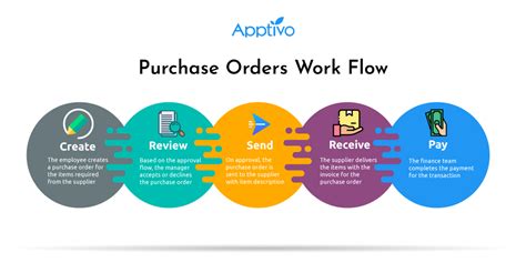 Image result for Purchase Order Management System
