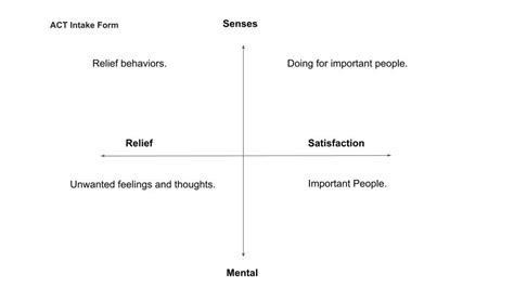 Act Matrix On Codependency に対する画像結果