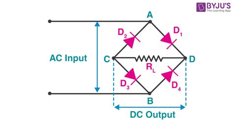 Full Bridge Rectifier Graph に対する画像結果