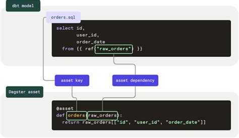 Image result for Dagster Learning Map