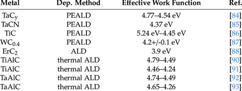 Image result for Effective Work Function