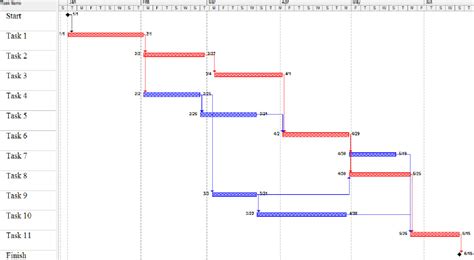 Project Schedule (Gantt Chart) - PMHut - Project Management Articles ...