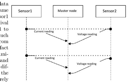Image result for Data Synchronization Issue Comparison